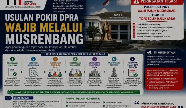 TTI: Pokir DPRA Tanpa Musrenbang Jangan Masuk APBA 2027